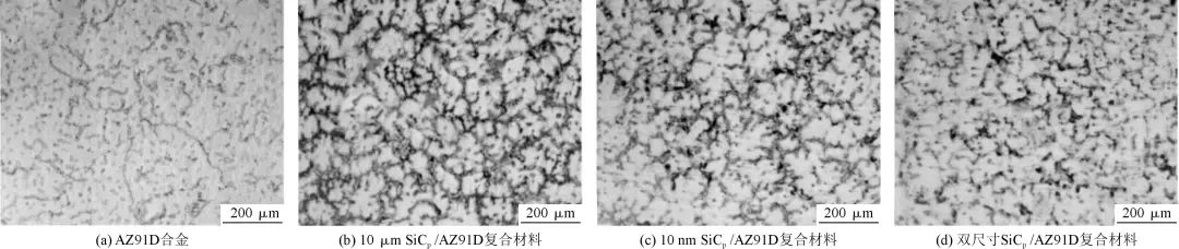 AZ91D和不同尺寸SiCp/AZ91D復(fù)合材料的顯微組織