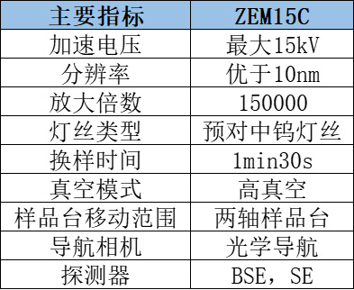 產品參數